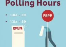 o que abre e fecha nas eleições