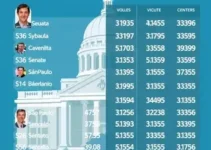 Senado por São Paulo
