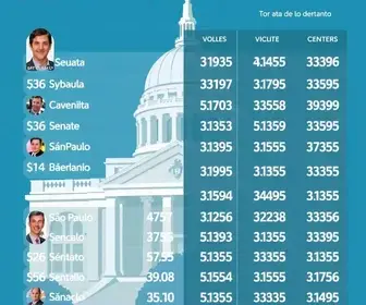 Senado por São Paulo
