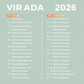 Virada Cultural 2026